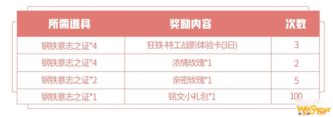 《王者荣耀》狂铁特工战影皮肤怎么得 狂铁特工战影皮肤获取攻略