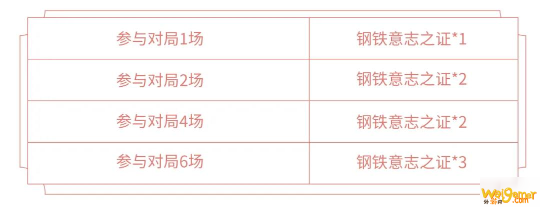 《王者荣耀》狂铁特工战影皮肤怎么得 狂铁特工战影皮肤获取攻略