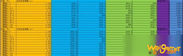 《王者荣耀》宗师之力和冰痕之握怎么选 宗师之力和冰痕之握伤害对比分析