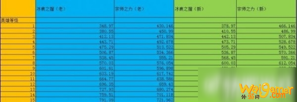 《王者荣耀》宗师之力和冰痕之握怎么选 宗师之力和冰痕之握伤害对比分析