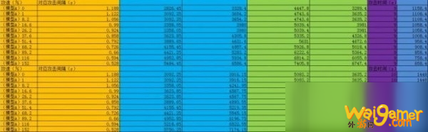 《王者荣耀》宗师之力和冰痕之握怎么选 宗师之力和冰痕之握伤害对比分析