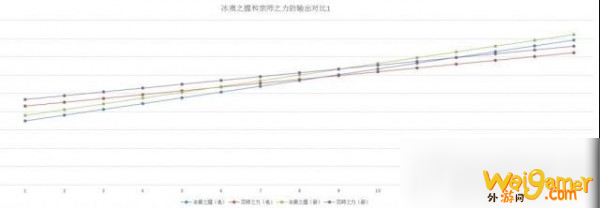 《王者荣耀》宗师之力和冰痕之握怎么选 宗师之力和冰痕之握伤害对比分析