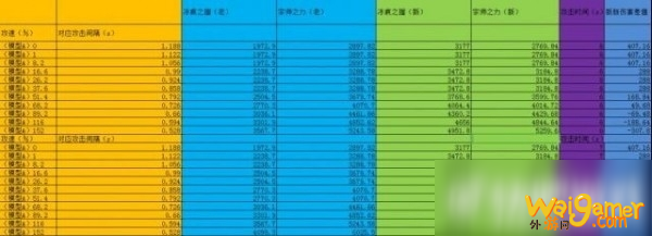 《王者荣耀》宗师之力和冰痕之握怎么选 宗师之力和冰痕之握伤害对比分析