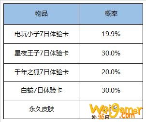 王者荣耀1元超值礼盒值得买吗   超值礼盒永久皮肤概率分析