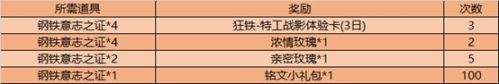 王者荣耀狂铁新皮肤特工战影获取方法介绍