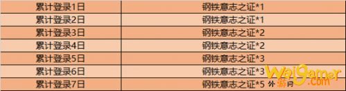 王者荣耀狂铁新皮肤特工战影获取方法介绍