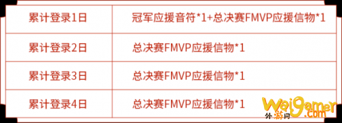 王者荣耀世界冠军杯总决赛活动玩法、奖励一览