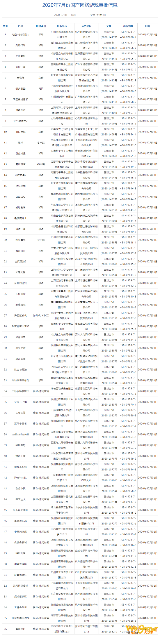 新版号出炉：PC《原神》 Xbox《异星巡航机》过审
