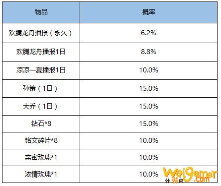 王者荣耀端午节峡谷龙舟赛活动玩法 活动奖励介绍
