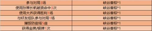 王者荣耀端午节活动玩法攻略 王者荣耀峡谷香粽获取方法