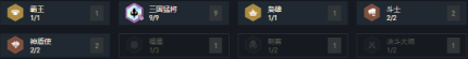 云顶之弈11.1九三国猛将阵容怎么搭配 云顶之弈11.1九三国猛将阵容怎么搭配