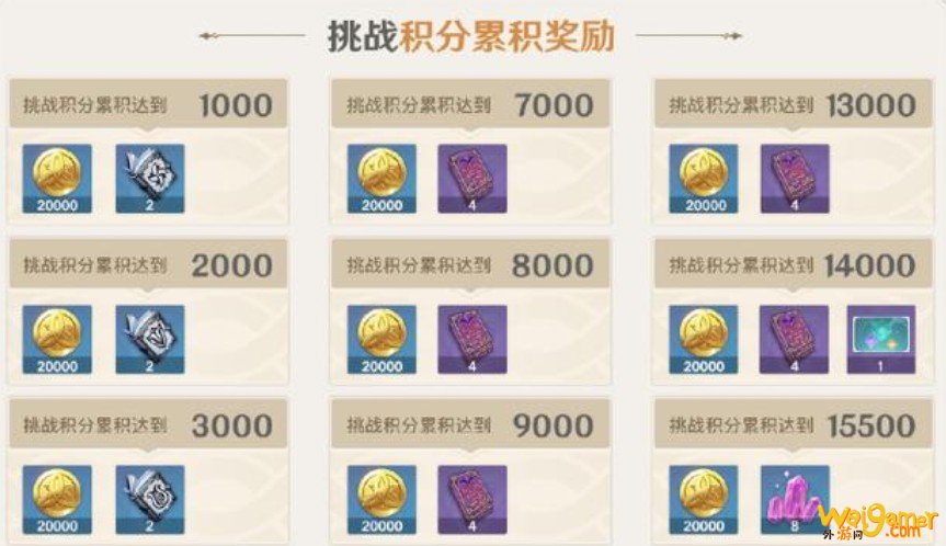 原神无相交响诗积分怎么获得