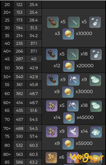 原神护摩之杖突破材料有哪些