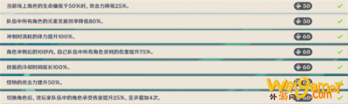 原神无相交响诗无相风怎么打 无相交响诗无相风高分攻略