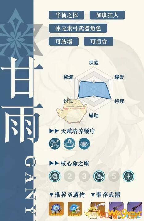 《原神》甘雨怎么样