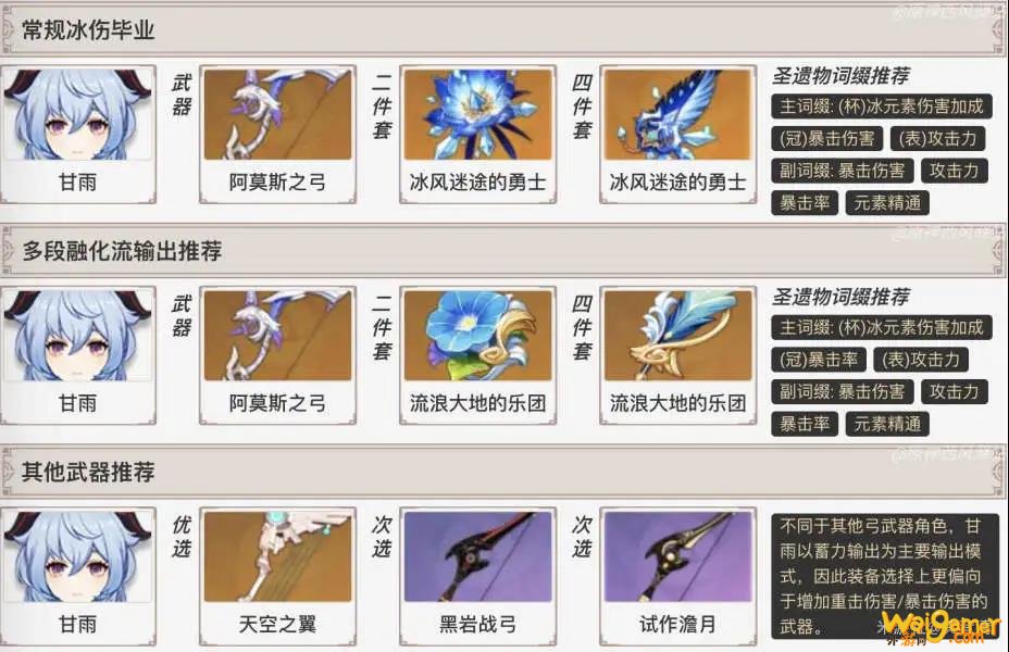 原神甘雨融化流装备怎么搭配