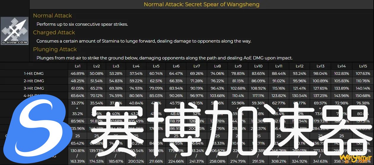 原神胡桃技能机制介绍