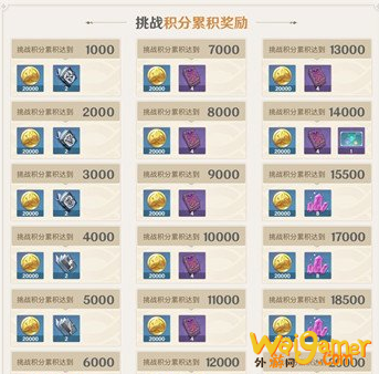 原神无相交响诗奖励是什么