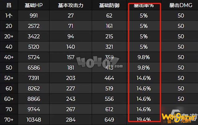 《原神》1.3测试服改动内容是什么 改动内容一览