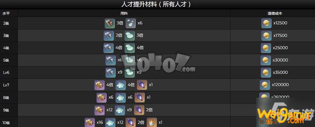 《原神》1.3测试服改动内容是什么 改动内容一览