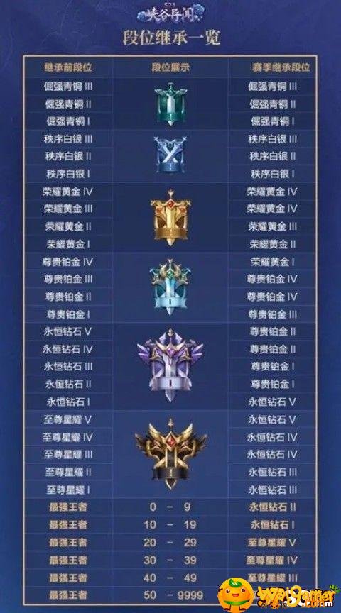 王者荣耀2021赛季中是如何掉段位-2021赛季掉段掉星规则