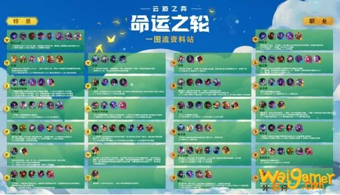 《云顶之弈》手游S4开启，腾讯加速器助你流畅游戏！