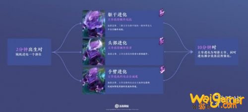 王者荣耀s22赛季1月14日大版本更新内容：峡谷调整、排位赛奖励