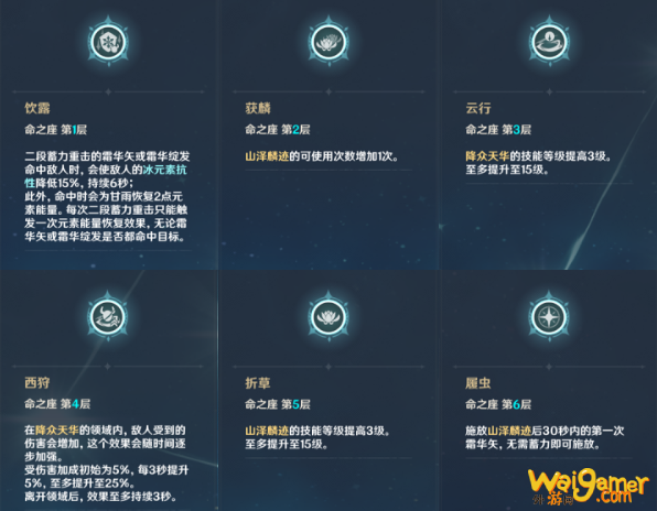 原神甘雨命座提升幅度介绍