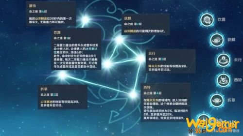 原神甘雨命之座怎么样 甘雨命之座详解