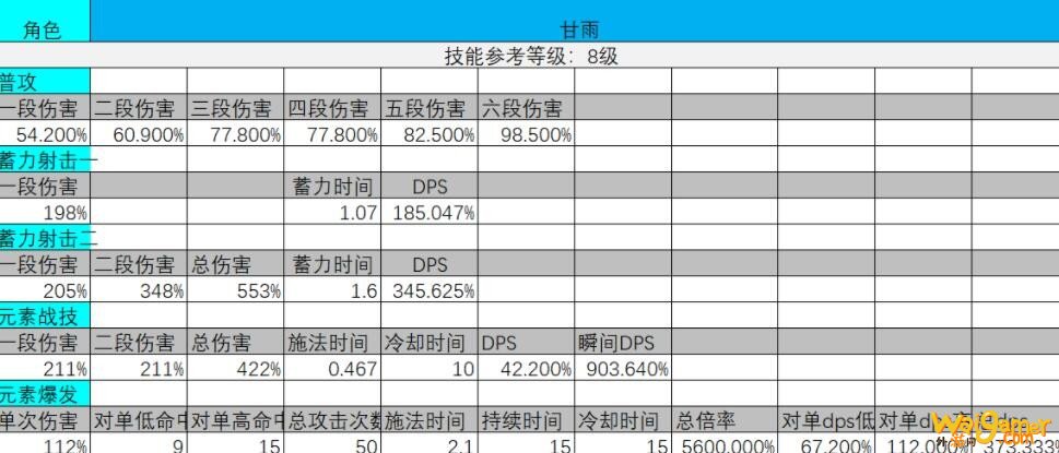 原神甘雨强不强？甘雨强度简要评测