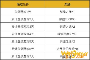 原神1.3版本更新内容 原神1.3版本更新公告