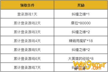原神1.3版本明霄升海平活动内容一览 原神1.3明霄升海平有什么活动? 原神1.3版本明霄升海平活动内容一览 原神1.3明霄升海平有什么活动?