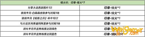 王者荣耀1月26日更新内容一览 王者荣耀1月26日更新了什么? 王者荣耀1月26日更新内容一览 王者荣耀1月26日更新了什么?