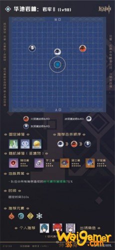 原神90级全秘境详细数据 原神90级秘境攻略大全