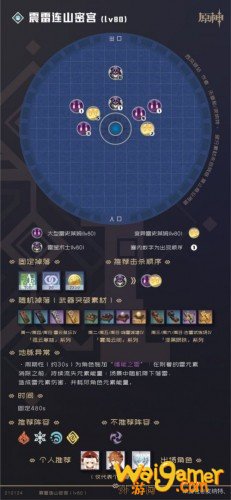 原神90级全秘境详细数据 原神90级秘境攻略大全