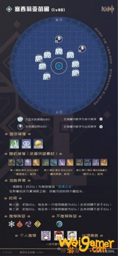 原神90级全秘境详细数据 原神90级秘境攻略大全