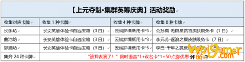 王者荣耀该我表演了语音怎么获得？该我表演了限时语音获得攻略