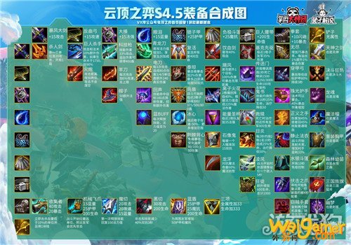 云顶之弈s4.5装备合成图 11.2版本装备合成