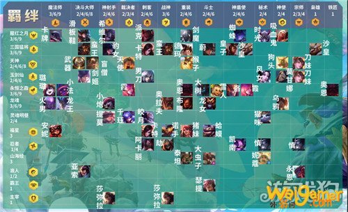 云顶之弈11.2更新内容汇总 新增羁绊汇总