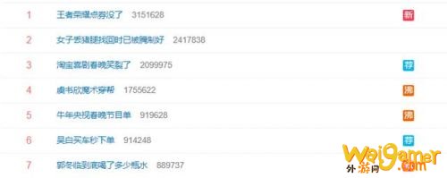 王者玩家等着买新年皮肤 却被官方背刺！