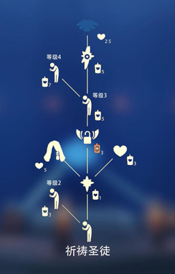 《光遇》祈祷动作怎么获取