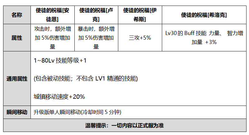 《DNF》2020金秋光环装扮属性外观展示