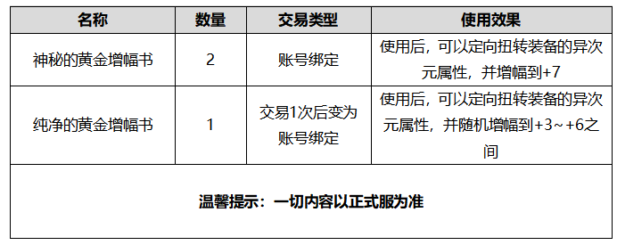 《DNF》2020金秋礼包增幅支援套装自选礼盒介绍
