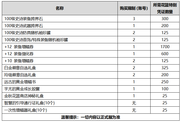 《DNF》2020金秋礼包多买多送奖励内容介绍