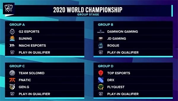 《英雄联盟》S10赛季2020全球总决赛抽签结果公布