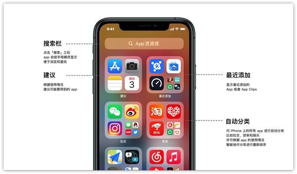 苹果iOS14正式版新功能介绍