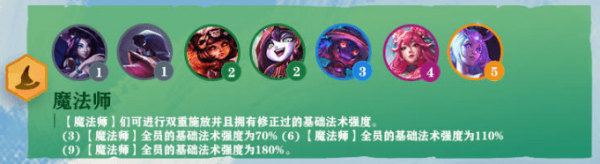 《云顶之弈》S4九魔法师阵容装备站位推荐