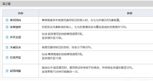 《原神》77强度分析