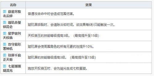 《原神》凝光培养建议