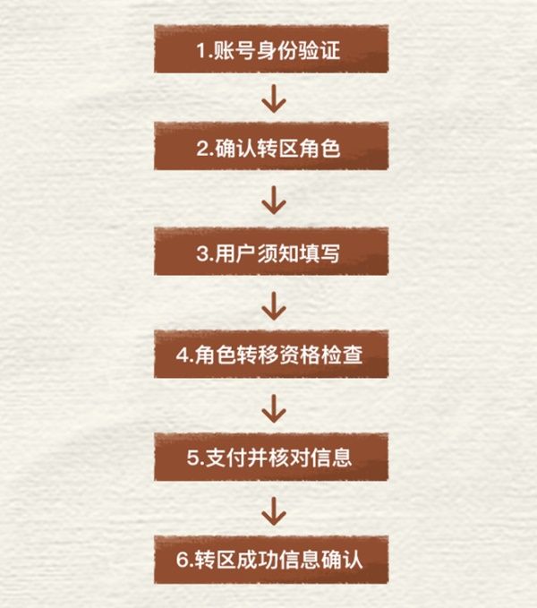 《和平精英》角色跨系统转区流程介绍